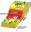 急傾斜地の崩壊